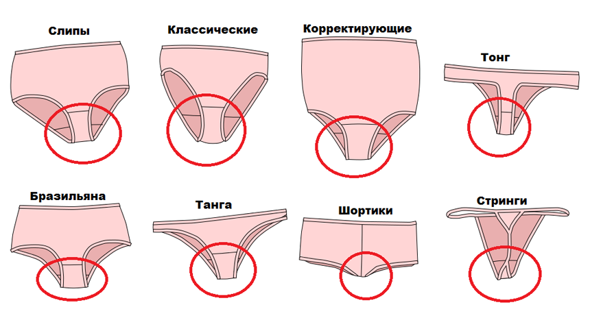 Какие женские трусы в моде Для чего делают кармашек в женском нижнем белье. Многие носят, но не знают